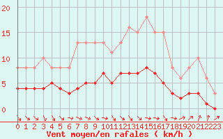 Courbe de la force du vent pour Charmant (16)