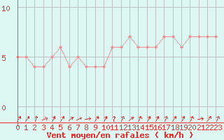 Courbe de la force du vent pour Mandailles-Saint-Julien (15)