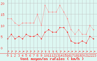 Courbe de la force du vent pour Crest (26)