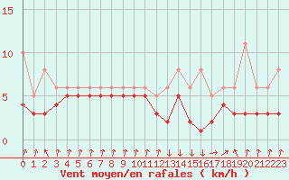 Courbe de la force du vent pour Lans-en-Vercors - Les Allires (38)