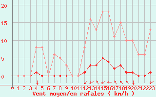 Courbe de la force du vent pour Saint-Maximin-la-Sainte-Baume (83)