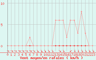 Courbe de la force du vent pour Mazres Le Massuet (09)