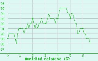 Courbe de l'humidit relative pour Albertville (73)