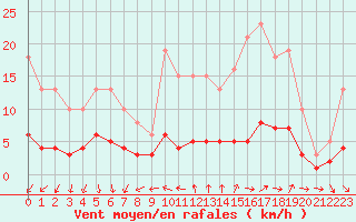 Courbe de la force du vent pour Renwez (08)