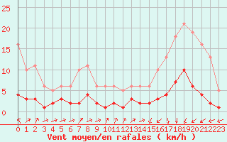 Courbe de la force du vent pour Aouste sur Sye (26)