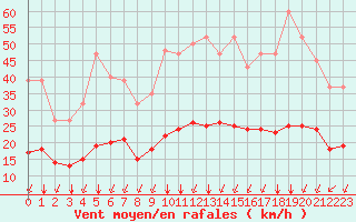 Courbe de la force du vent pour Crest (26)