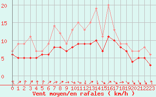 Courbe de la force du vent pour Dolembreux (Be)