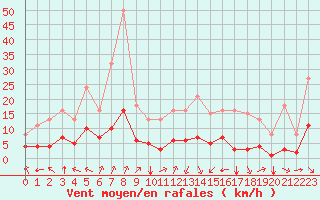 Courbe de la force du vent pour Crest (26)
