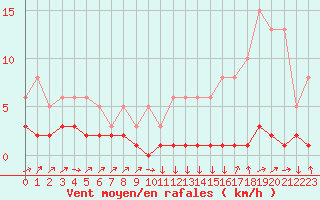 Courbe de la force du vent pour Triel-sur-Seine (78)