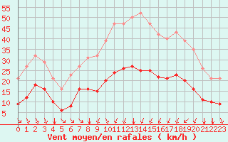 Courbe de la force du vent pour Crest (26)
