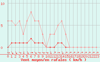 Courbe de la force du vent pour Sisteron (04)