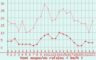 Courbe de la force du vent pour Hohrod (68)