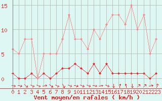 Courbe de la force du vent pour Malbosc (07)