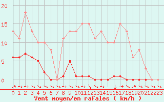 Courbe de la force du vent pour Mazres Le Massuet (09)