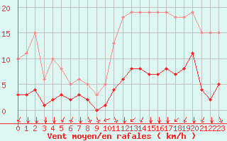 Courbe de la force du vent pour Baye (51)