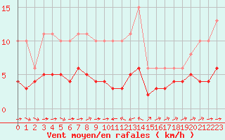 Courbe de la force du vent pour Sant Quint - La Boria (Esp)