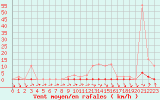 Courbe de la force du vent pour Mazres Le Massuet (09)