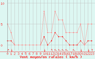Courbe de la force du vent pour Crest (26)