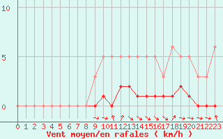 Courbe de la force du vent pour Die (26)