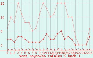 Courbe de la force du vent pour Nonaville (16)