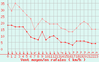 Courbe de la force du vent pour Crest (26)