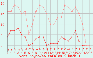 Courbe de la force du vent pour Roujan (34)