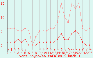 Courbe de la force du vent pour Besn (44)