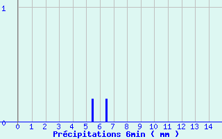 Diagramme des prcipitations pour Le Merlerault (61)