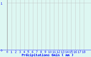 Diagramme des prcipitations pour Fitou (11)