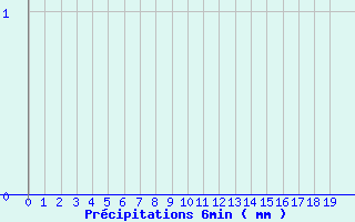 Diagramme des prcipitations pour Maumusson (32)