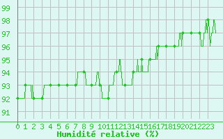 Courbe de l'humidit relative pour Charleville-Mzires (08)