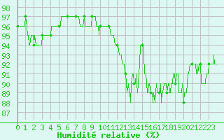 Courbe de l'humidit relative pour Mathaux-tape (10)