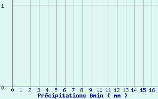 Diagramme des prcipitations pour Les Mayons (83)