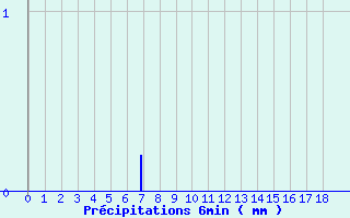 Diagramme des prcipitations pour Bleruais (35)