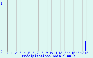Diagramme des prcipitations pour Saint Maurice-Navacelle (34)