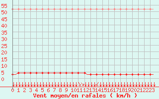 Courbe de la force du vent pour Villefontaine (38)