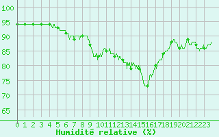 Courbe de l'humidit relative pour Rocroi (08)