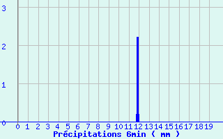 Diagramme des prcipitations pour Segr-en-Anjou Bleu (49)