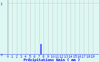 Diagramme des prcipitations pour Mirabel-aux-Baronnies (26)