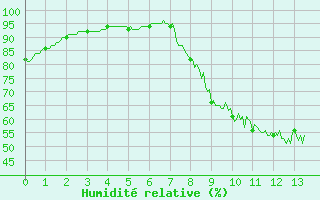 Courbe de l'humidit relative pour Mathaux-tape (10)