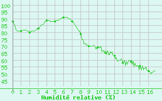 Courbe de l'humidit relative pour Mouthoumet (11)