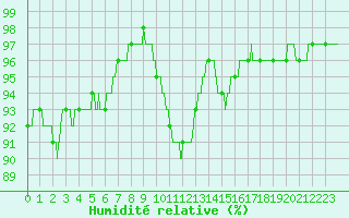 Courbe de l'humidit relative pour Troyes (10)