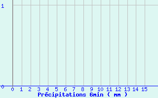 Diagramme des prcipitations pour Mouroux (77)