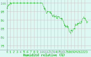 Courbe de l'humidit relative pour Cap Gris-Nez (62)