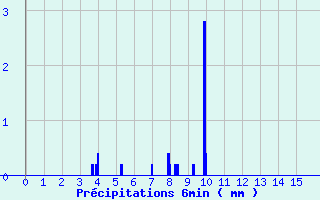 Diagramme des prcipitations pour Montagny (42)