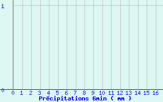 Diagramme des prcipitations pour Vacheresse (74)
