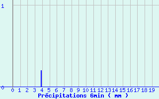 Diagramme des prcipitations pour Illiers-Combray (28)