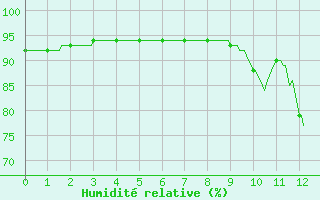 Courbe de l'humidit relative pour Jou-ls-Tours (37)