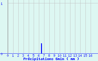 Diagramme des prcipitations pour Grandfontaine (67)