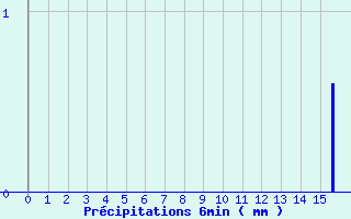 Diagramme des prcipitations pour Saint-Mars-la-Jaille (44)